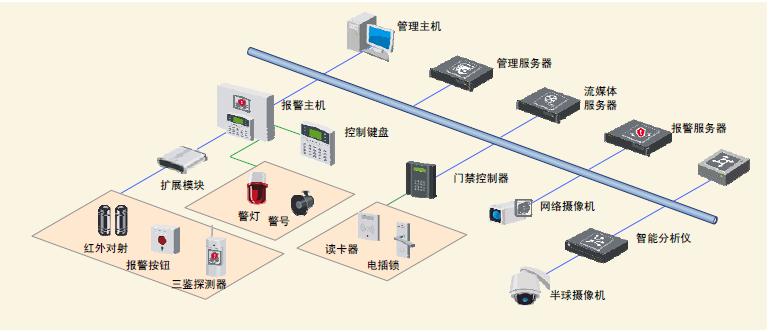 智能網(wǎng)絡(luò)報警系統(tǒng)應(yīng)用方案.jpg